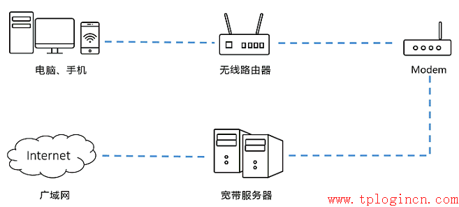 tp-link路由器掉線,tplogin.cn默認(rèn)密碼,tplink路由器設(shè)置圖解,tp-link410路由器,tplogin.cn無線路由器設(shè)置網(wǎng)址,tplogincn手機(jī)登錄頁面