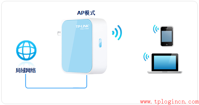 tp-link無線網(wǎng)卡驅(qū)動(dòng),tplogin cn客戶端,路由器tp-link說明書,tp-link 402路由器,tplogin.cn忘記密碼,192.168.1.1設(shè)置