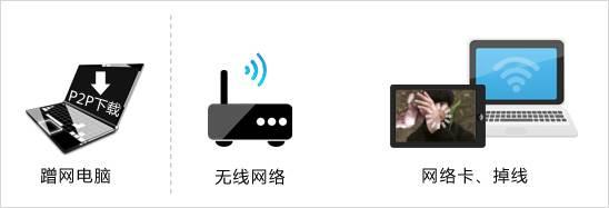 tp-link路由器映射端口,tplogin.cn默認(rèn)密碼,路由器tp-link,tp-link 300m無線路由器,tplogin.cn默認(rèn)密碼,http://192.168.1.1