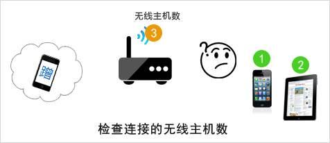 tp-link路由器映射端口,tplogin.cn默認(rèn)密碼,路由器tp-link,tp-link 300m無線路由器,tplogin.cn默認(rèn)密碼,http://192.168.1.1