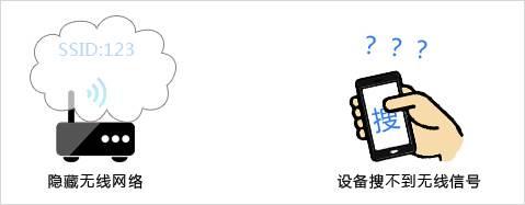 tp-link路由器映射端口,tplogin.cn默認(rèn)密碼,路由器tp-link,tp-link 300m無線路由器,tplogin.cn默認(rèn)密碼,http://192.168.1.1