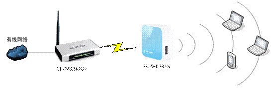tplogin..cn,tplink無線路由器怎么設(shè)置,tplogin.cn主頁 登錄,tplogin管理員密碼設(shè)置,tplogin.cn進(jìn)入不了,tplogincn