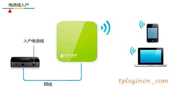 tplogin管理員密碼,tp-link id,無線路由器設(shè)置tp-link,d-link設(shè)置,tplinktlwr842n無線路由器怎么設(shè)置,192.168.1.1.1登陸