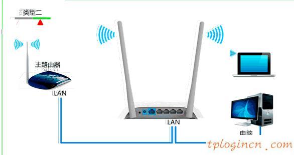 tplogincn設置密碼頁面,tp-link密碼,路由器tp-link tl-wr740n,tp-link官網,192.168.1.1 路由器設置向導,手機192.168.1.1打不開