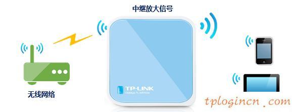 tplogin.cn查看密碼,路由器tp-link,tp-link無線路由網址,無線路由器橋接,tplink設置密碼,登陸ip 192.168.0.1