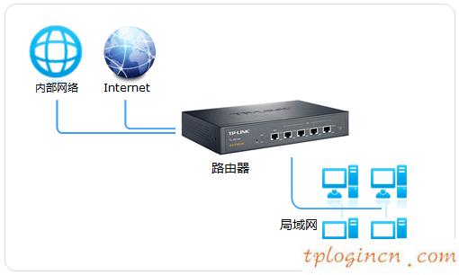 tplogin.cn設(shè)置,路由器tp-link tl-wr840n,tp-link路由器高級(jí)設(shè)置,破解路由器密碼,tplink無(wú)線(xiàn)路由器升級(jí),tenda192.168.0.1路由器設(shè)置