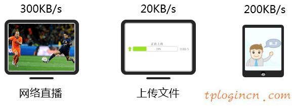 tplogin.cn登陸界面,路由器tp-link 300m,tp-link無線路由器報價,192.168.0.1路由器設(shè)置,tplink無線路由器重置,192.168.0.1點不開