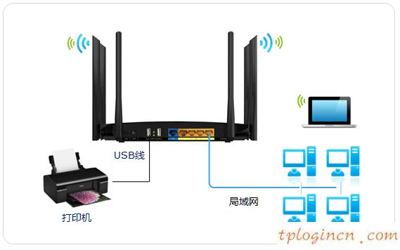 tplogin用戶名,怎樣升級(jí)tp-link,tp-link 路由器410,192.168.1.1手機(jī)登陸,打上192.168.1.1,wifi密碼忘了怎么辦
