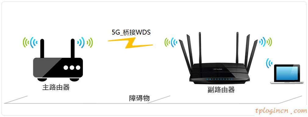 tplogin登錄,怎么裝tp-link路由器,tp-link 路由器漏洞,路由器設(shè)置,192.168.1.1手機(jī)登陸,騰達(dá)路由器設(shè)置